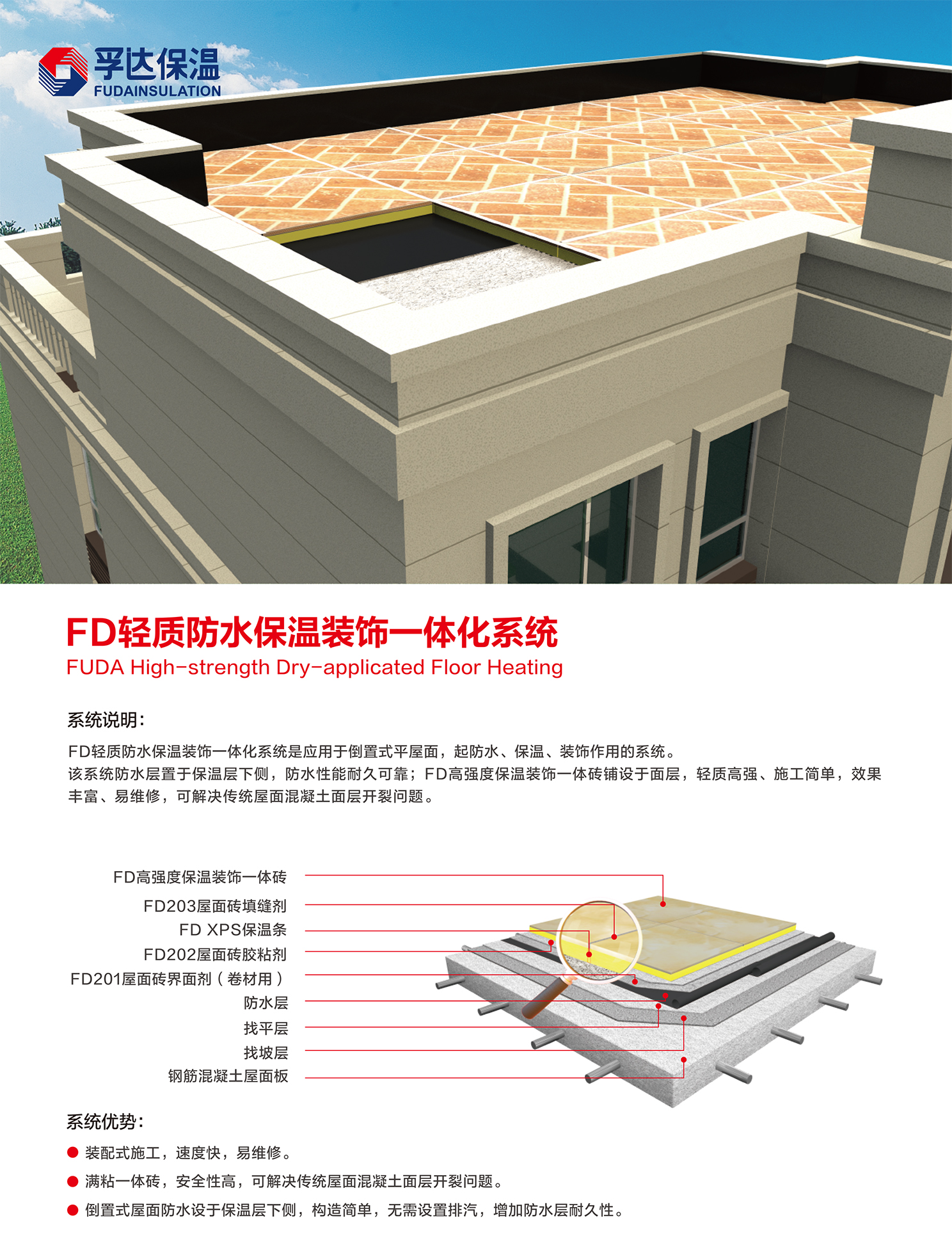 fd轻质防水保温装饰一体化系统